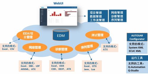 風(fēng)丘科技亮相廣州國(guó)際汽車測(cè)試技術(shù)展 網(wǎng)絡(luò)信息技術(shù)開(kāi)發(fā)的精彩回顧