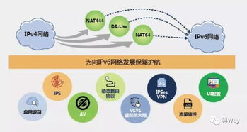浦東新區(qū)信息產(chǎn)業(yè)簡(jiǎn)報(bào)2018年第18期 網(wǎng)絡(luò)信息技術(shù)開(kāi)發(fā)
